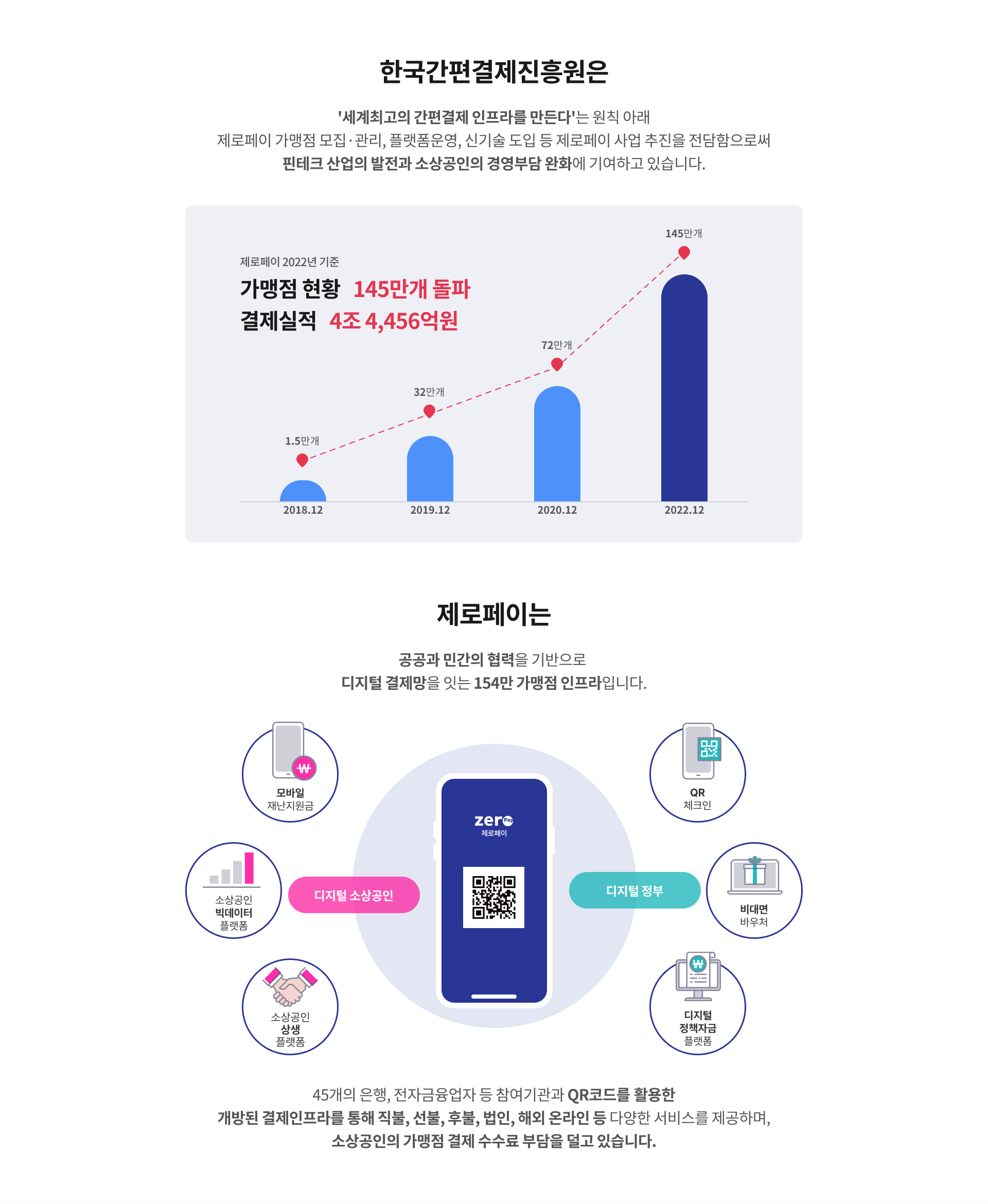 [(재)한국간편결제진흥원] 한국간편결제진흥원 부문별 IT 경력 인재모집 - 사람인
